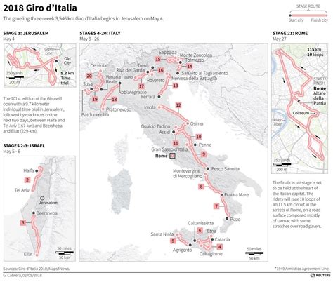 stages of giro d'italia.